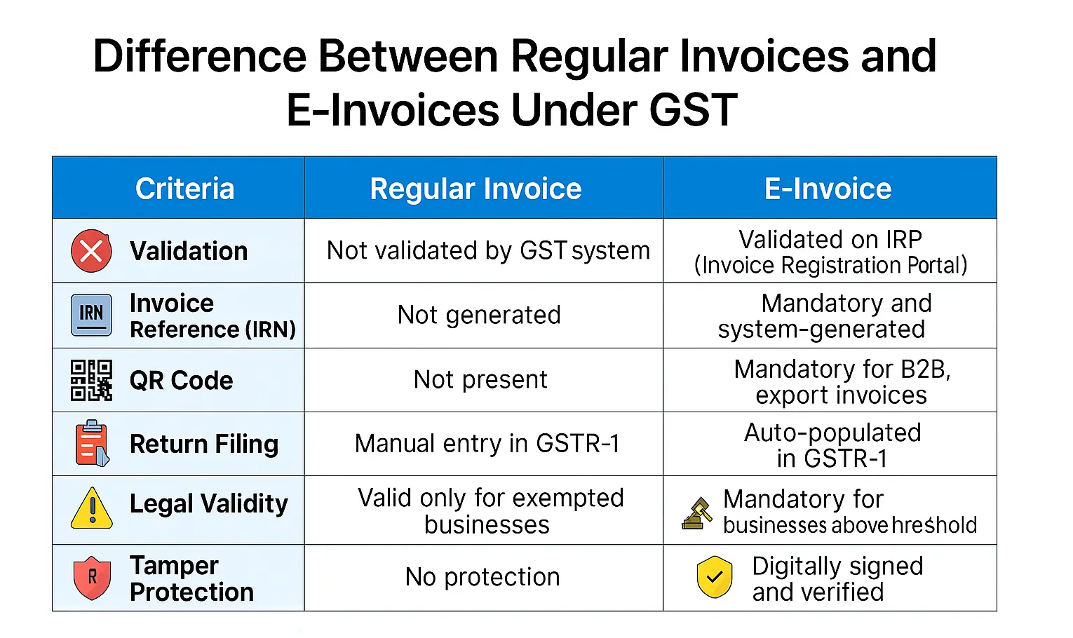 Difference Between Regular Invoices and E-Invoices illustration
