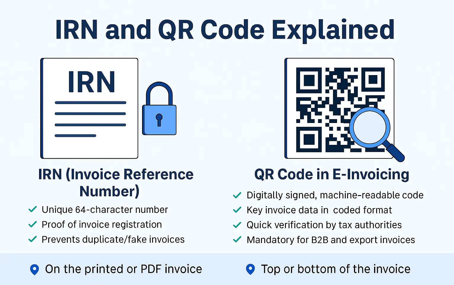 IRN and QR Code Explained: Everything You Need to Know illustration