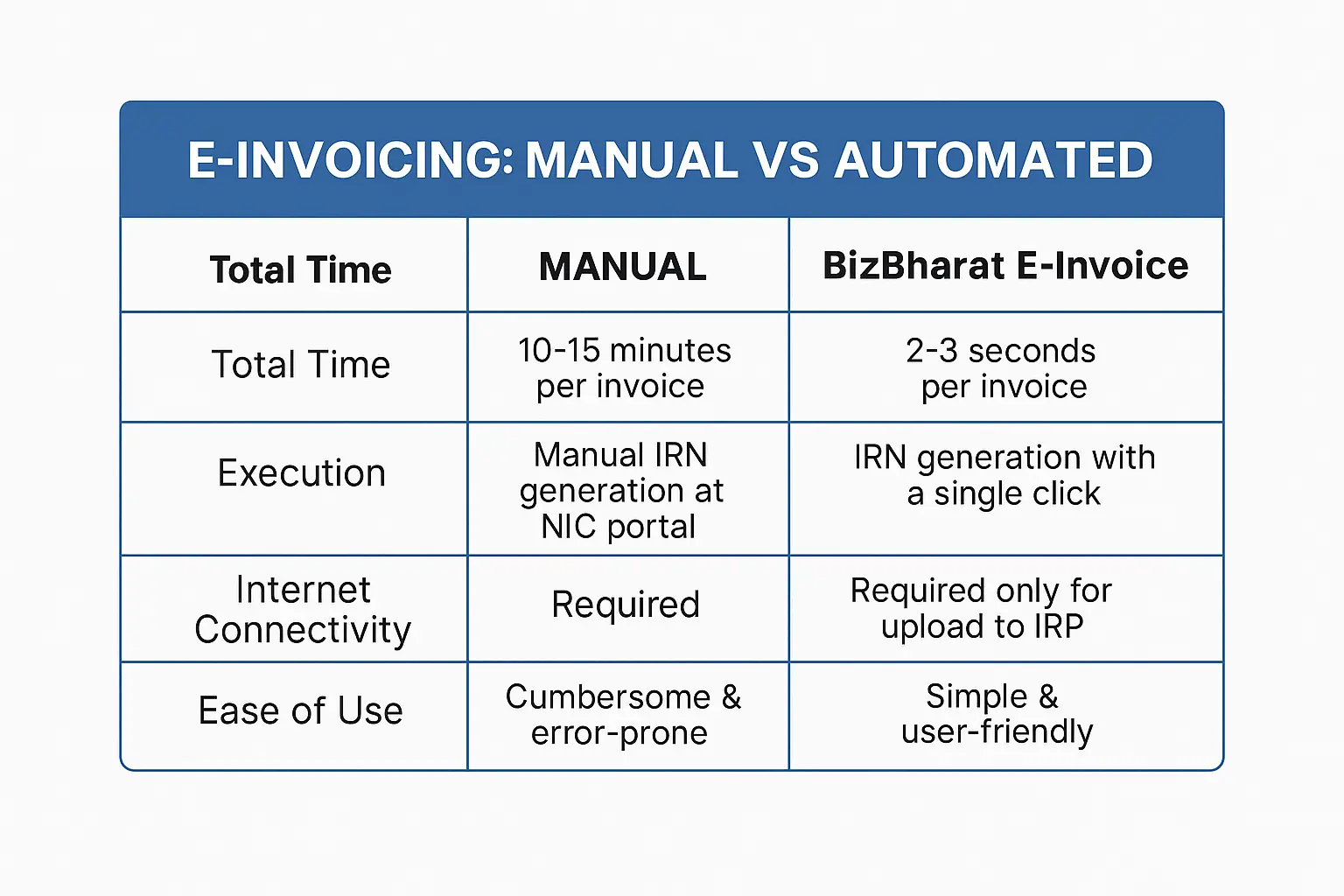 E-Invoice on GST NIC Portal illustration2