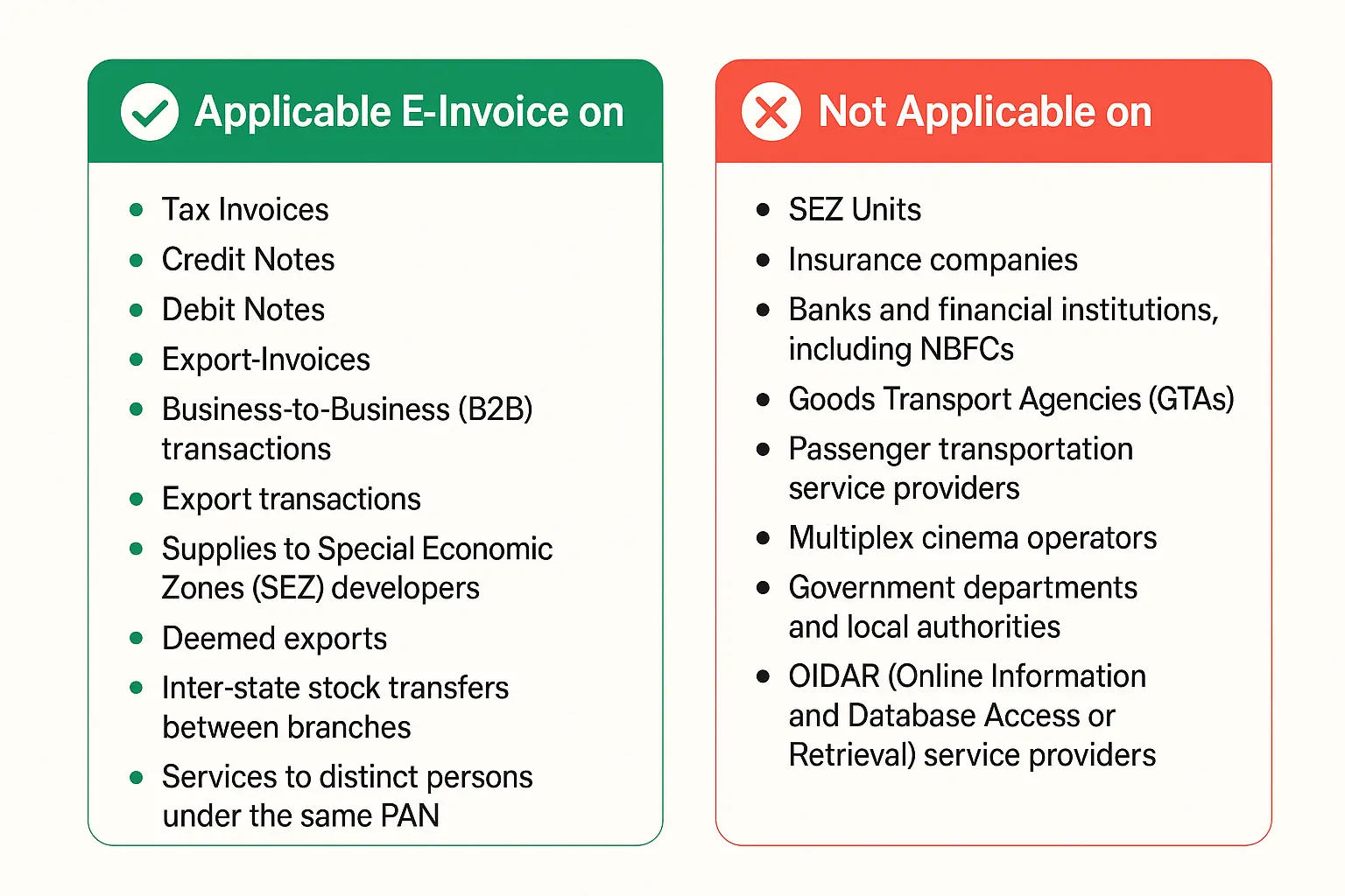 e-invoicing-applicability-who-needs-to-generate-e-invoices-in-2025